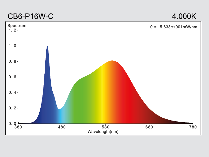 hauber & graf gmbh - kompetenz in licht: CB6-P16W-G24d-840-AC
